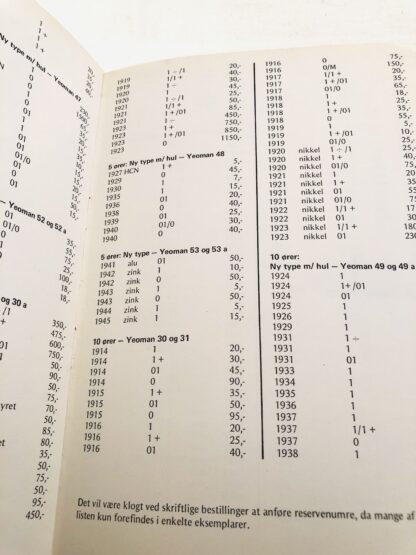 "Møntstuen" 1973. - Billede 3