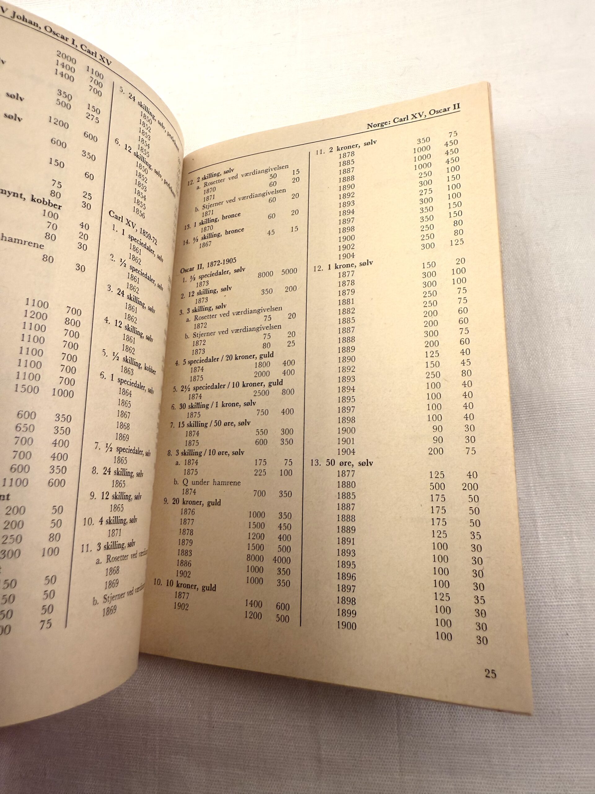 "Nordiske mønter efter 1808" - Billede 2